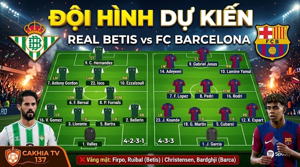 Đội hình dự kiến và sơ đồ chiến thuật trận Real Betis vs FC Barcelona cập nhật mới nhất
