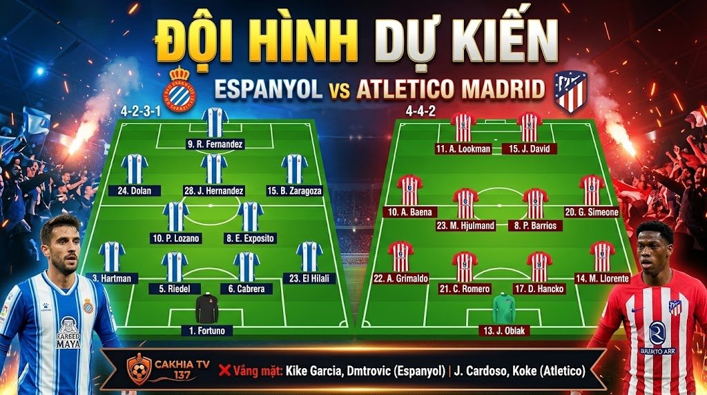 Đội hình dự kiến và sơ đồ chiến thuật trận Espanyol vs Atletico Madrid cập nhật mới nhất