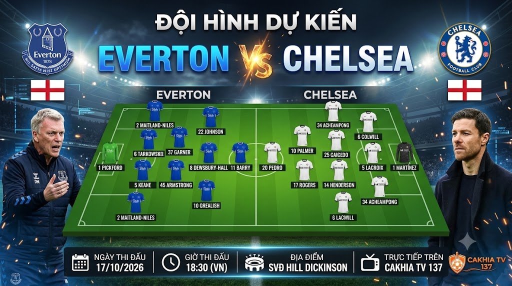 Đội hình dự kiến trận Everton gặp Chelsea với sơ đồ chiến thuật 4-2-3-1 của Everton và 3-4-2-1 của Chelsea.