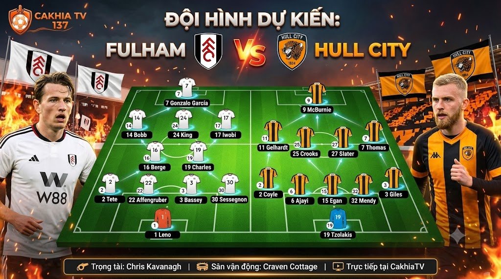 Sơ đồ đội hình dự kiến Fulham đấu với Hull City tại vòng 7 Ngoại hạng Anh