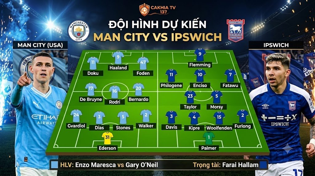 Sơ đồ chiến thuật và đội hình dự kiến trận đấu Man City vs Ipswich Ngoại hạng Anh 2026/27