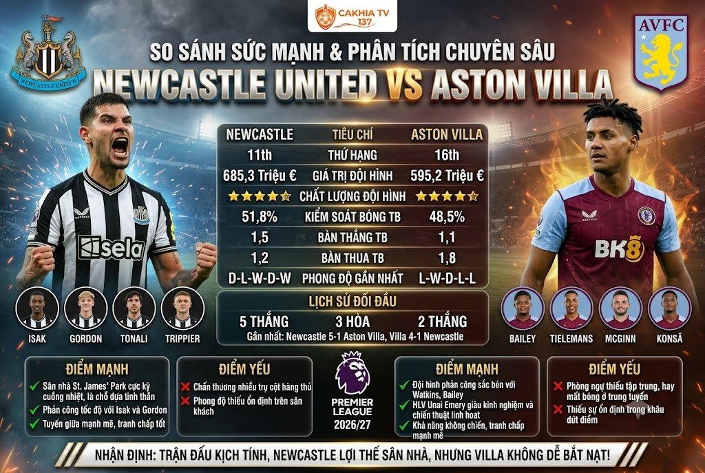 Thống kê lịch sử đối đầu và phân tích phong độ Newcastle vs Aston Villa chuyên sâu
