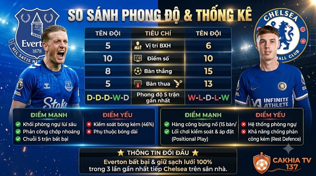 Bảng phân tích, so sánh phong độ và thống kê chi tiết trước trận đấu giữa Everton và Chelsea từ chuyên gia CakhiaTV.